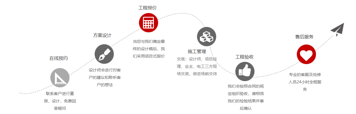 銀川裝修公司|銀川裝修公司推薦|镹臻銀川裝修網